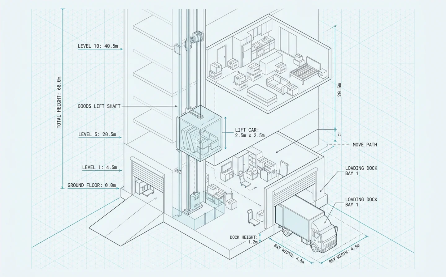 Architectural cross-section of a Lower North Shore apartment tower showing the loading dock, goods lift and move path